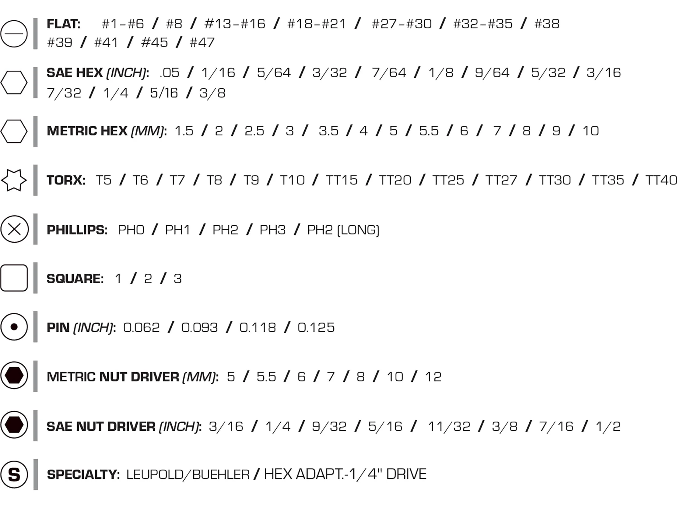 Wheeler 100 Piece Professional Screwdriver Set